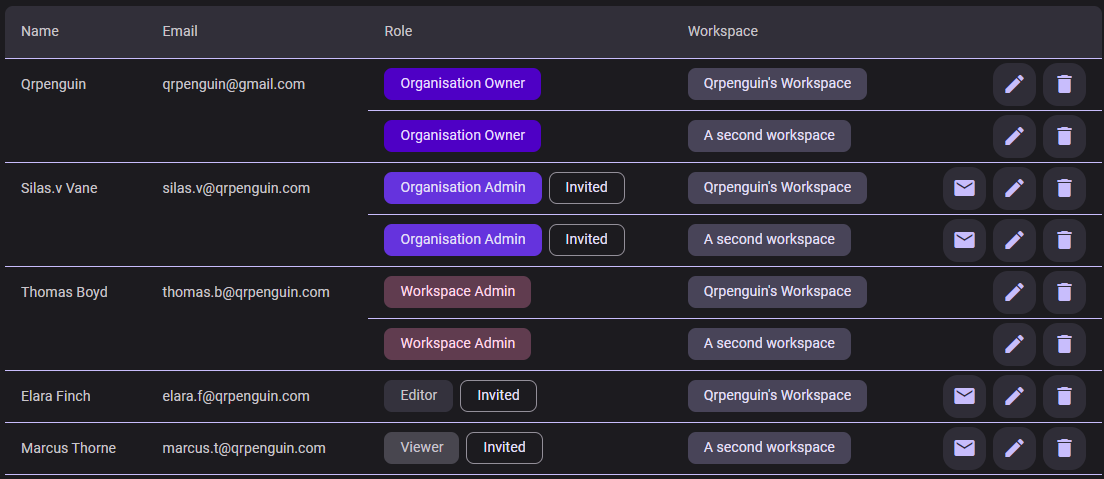 The Team Members settings tab showing the member directory grid with columns for name, email, and roles per workspace